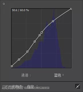 �۲�Ч������LR�{������۲�ˇ�gЧ��