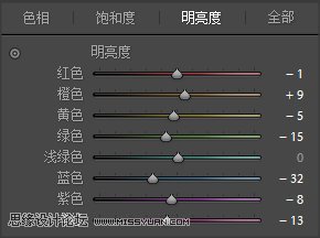 �۲�Ч������LR�{������۲�ˇ�gЧ��