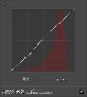 �۲�Ч������LR�{������۲�ˇ�gЧ��