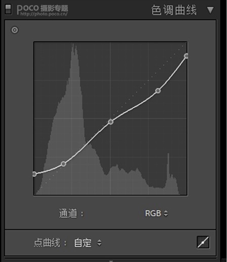 ��(f��)��������PS�{(di��o)���ŵ��L(f��ng)�������Ч��