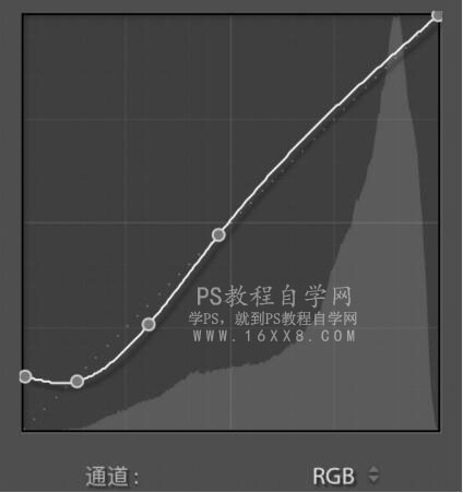 清新效果:用PS調出干凈通透的兒童照片