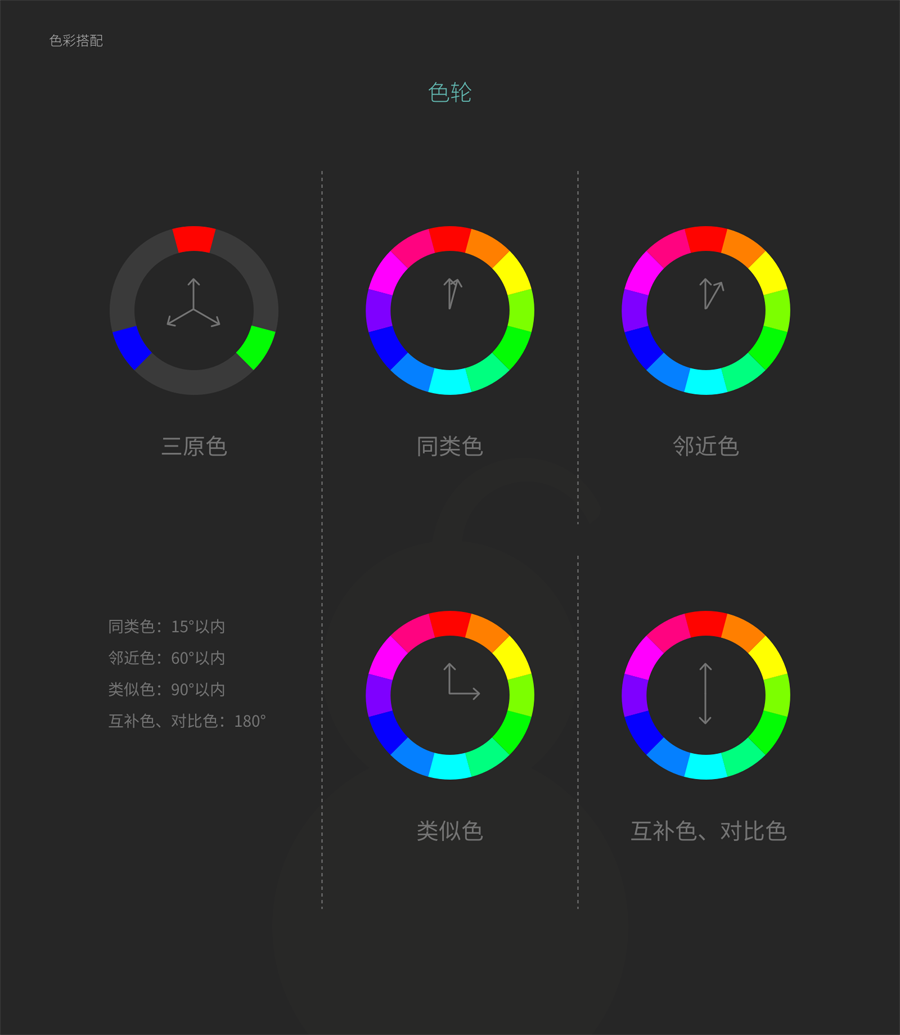 設計師必須要知道的色彩搭配知識