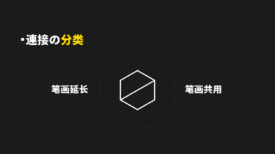 詳解字體設計中筆畫的加法減法和乘法