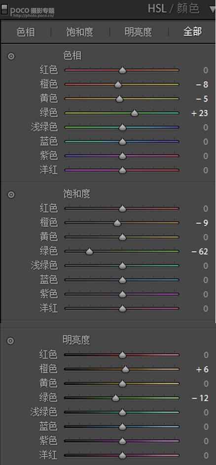 清新效果:用PS調(diào)出外景人像小清新效果
