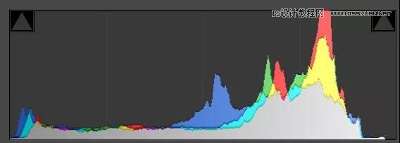 LR教程:給美女照片快速調(diào)出日系小清新效果