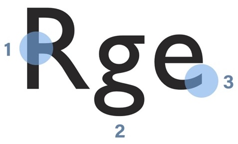 設(shè)計師如何快速辨識英文字體風格