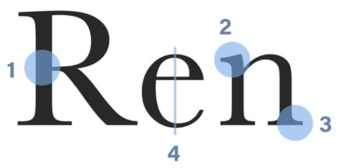 設計師如何快速辨識英文字體風格