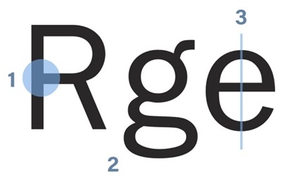 設(shè)計師如何快速辨識英文字體風格