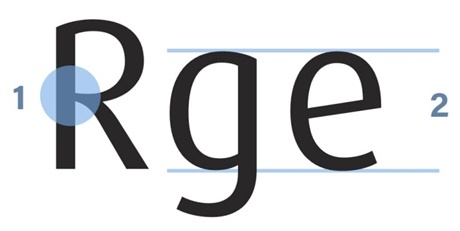 設(shè)計師如何快速辨識英文字體風格