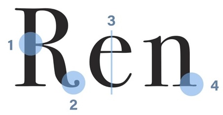 設計師如何快速辨識英文字體風格