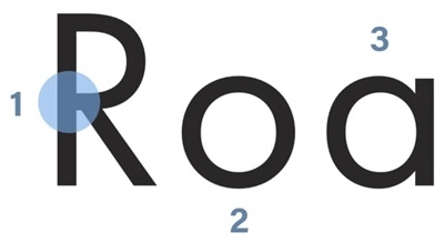 設(shè)計師如何快速辨識英文字體風格