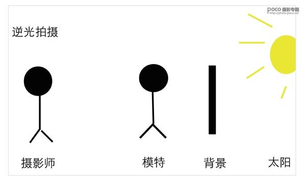 5種攝影常見的室外光線的運用技巧