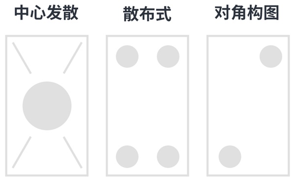 解析設(shè)計(jì)師常用的6大構(gòu)圖方法