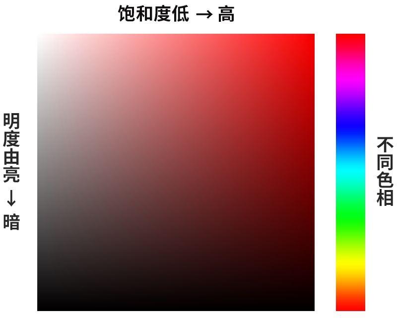設計師必須要學習的平面設計配色技巧