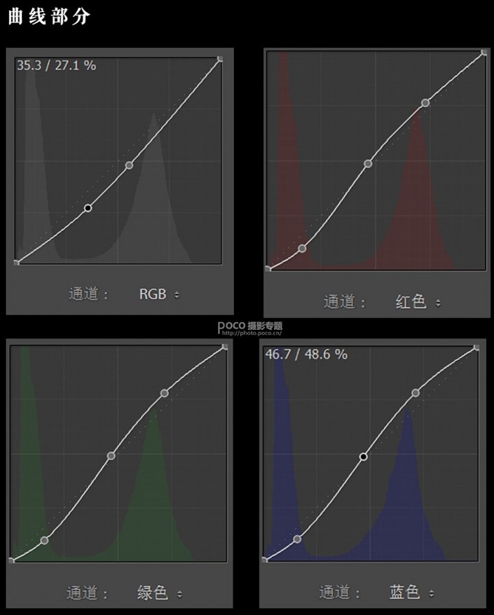 Photoshop����Ψ���ɐ۵�Ů���^����Ƭ