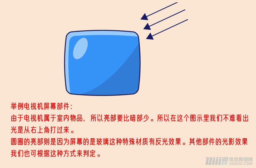 Illustrator制作扁平化風格的電視機