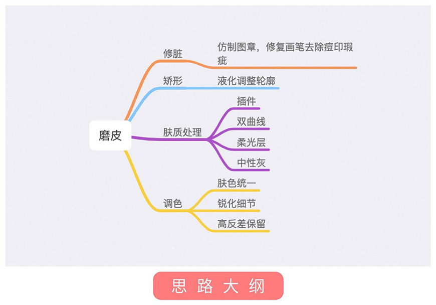 Photoshop詳解商業磨皮中如何提升照片質感