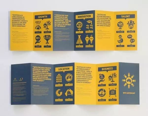 7個有效提升傳達率折頁設計技巧