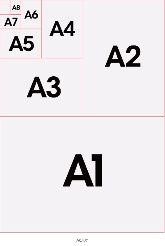 如何設計出優秀的文字類海報排版