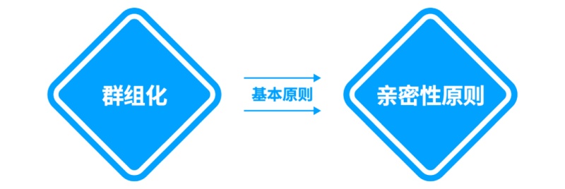 如何設計出優秀的文字類海報排版