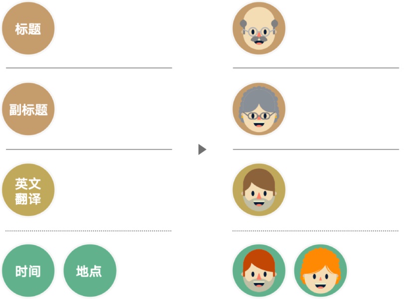 如何設計出優秀的文字類海報排版