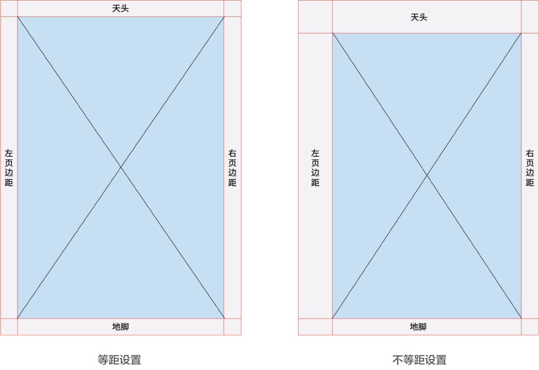 如何設計出優秀的文字類海報排版