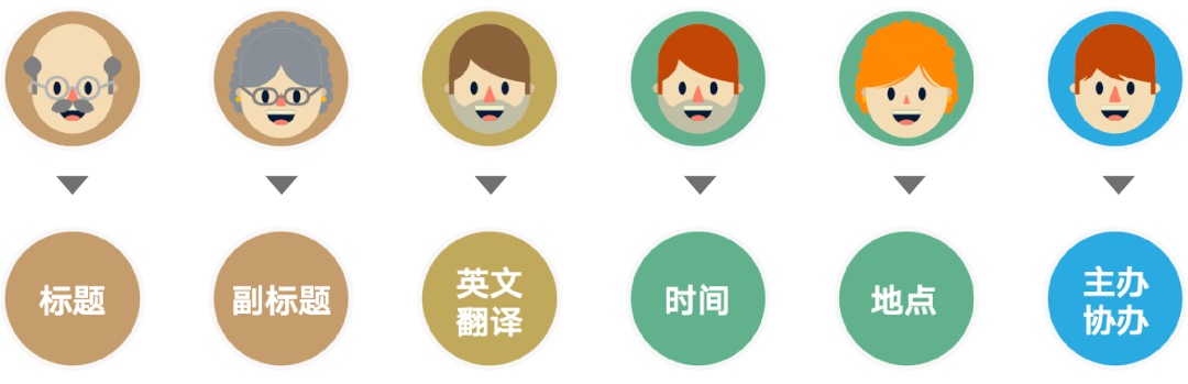 如何設計出優秀的文字類海報排版