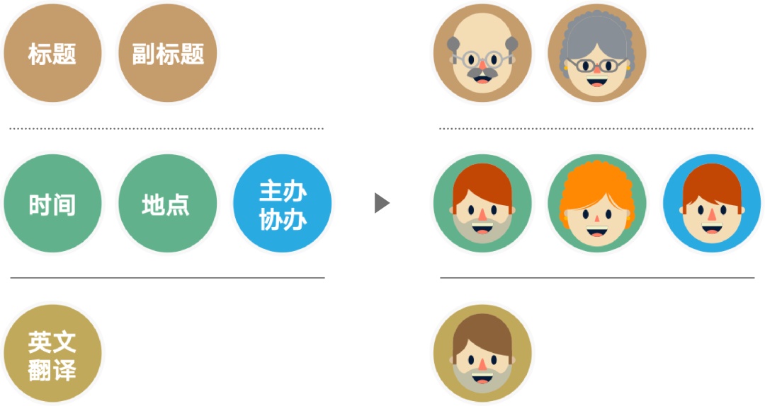 如何設計出優秀的文字類海報排版