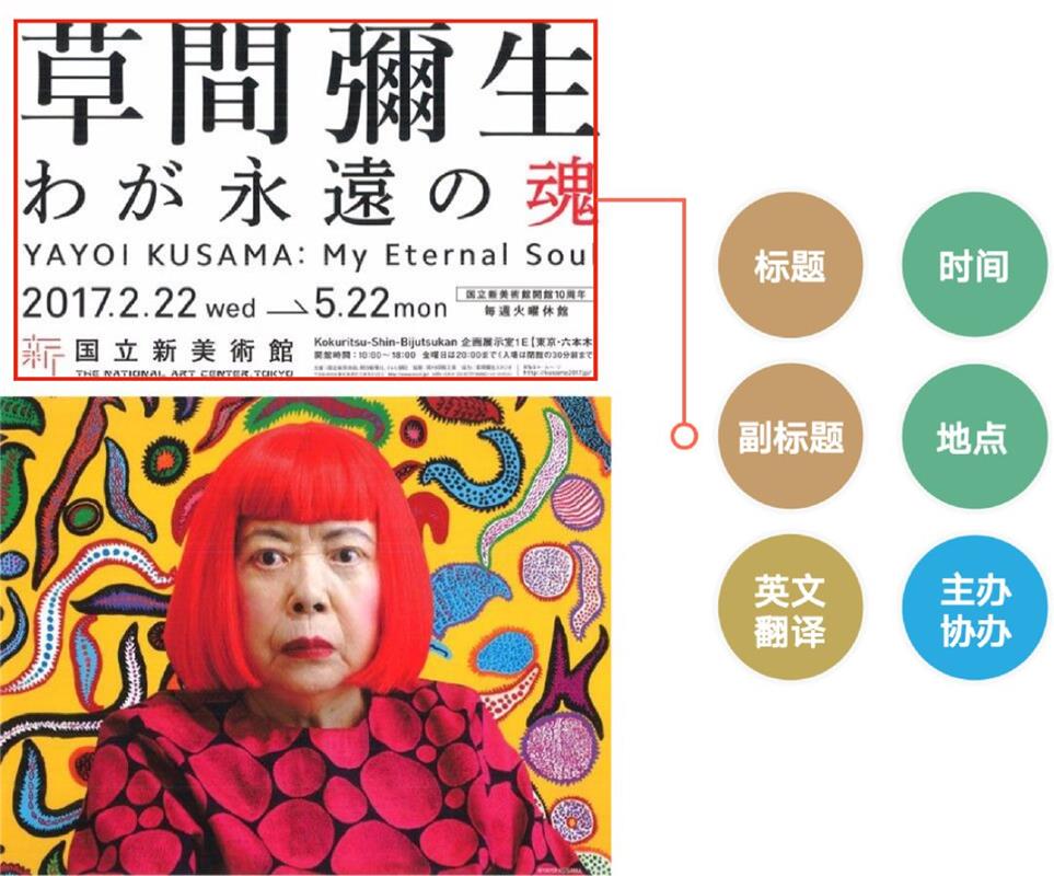 如何設計出優秀的文字類海報排版