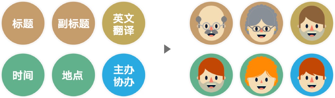 如何設計出優秀的文字類海報排版