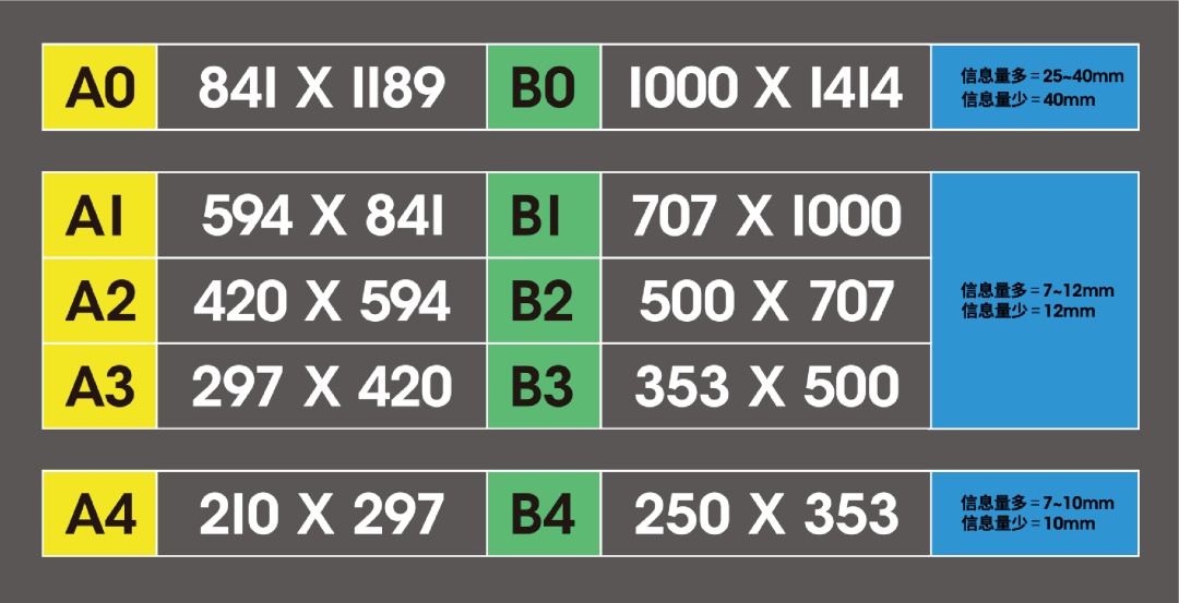 如何設計出優秀的文字類海報排版