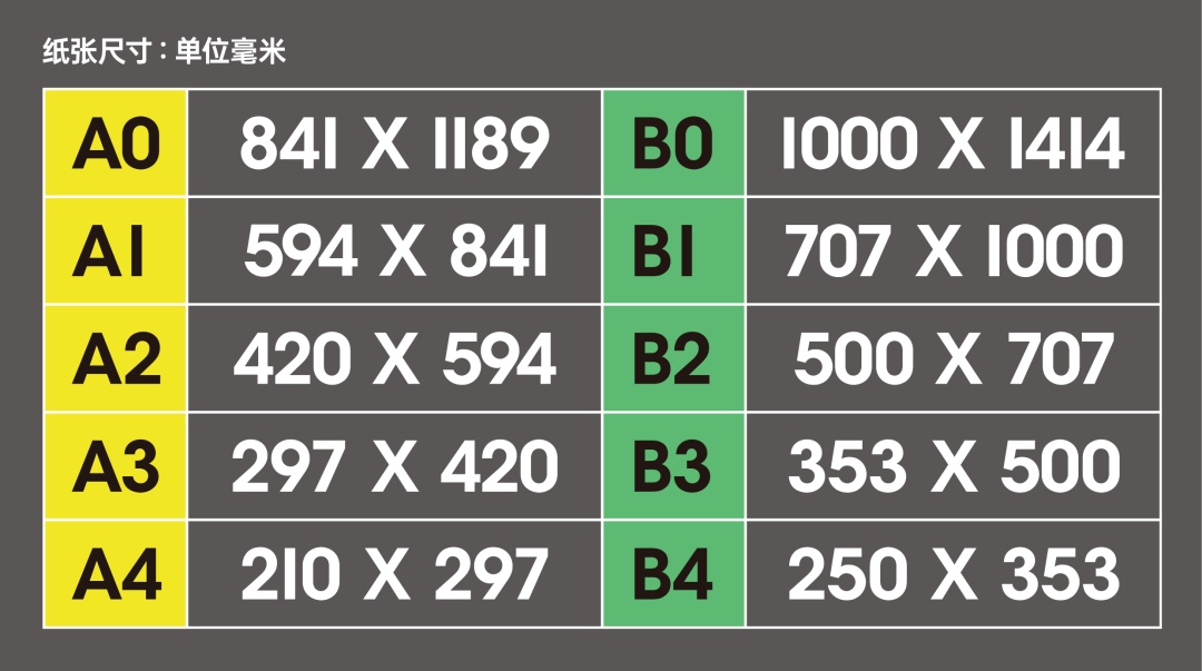 如何設計出優秀的文字類海報排版
