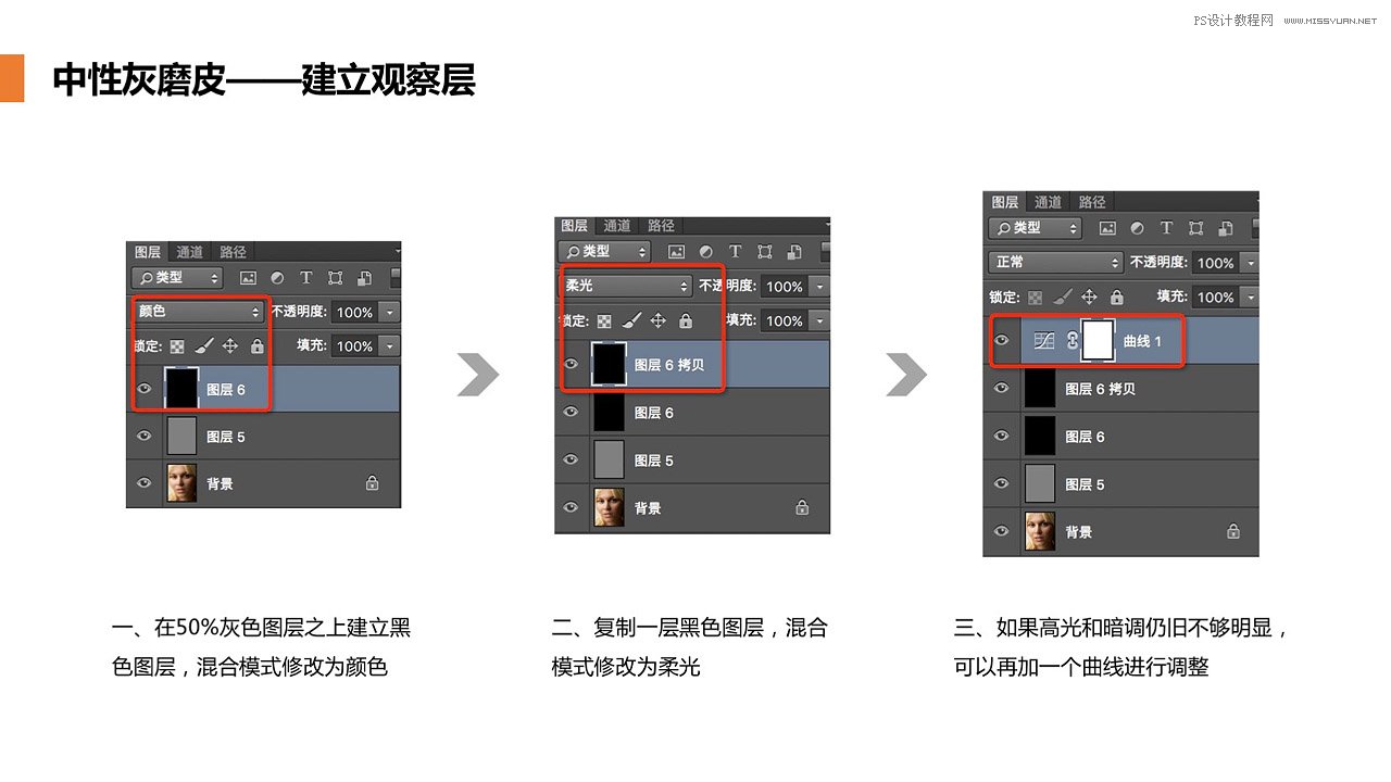 Photoshop使用中性灰磨皮法給人像精修