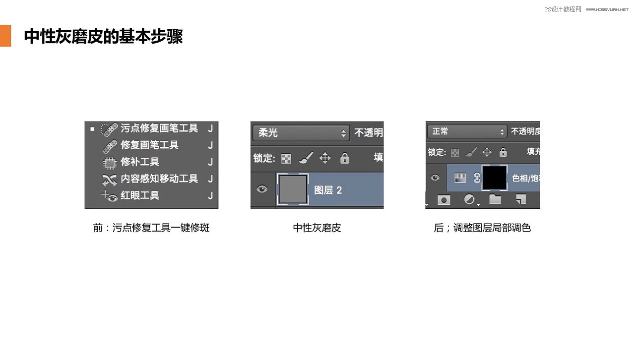 Photoshop使用中性灰磨皮法給人像精修