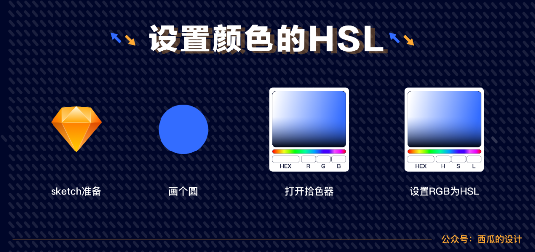 設計師必須要學習的高級配色技法