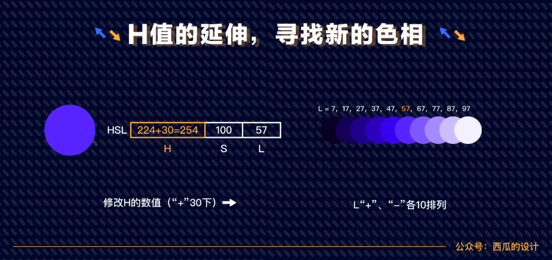 設計師必須要學習的高級配色技法