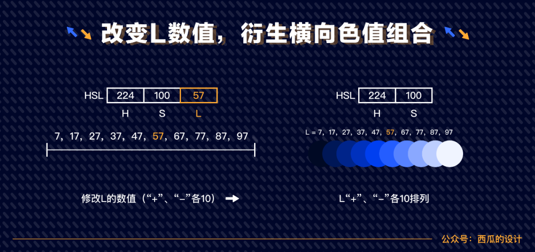 設計師必須要學習的高級配色技法