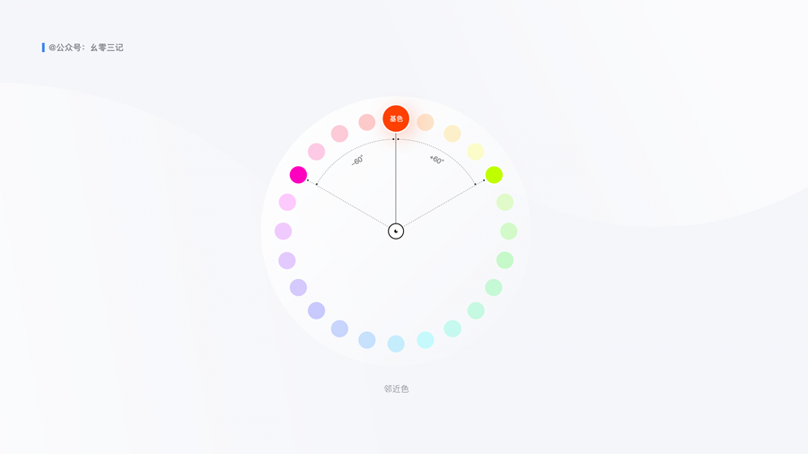 詳細解析UI設計中終極配色寶典
