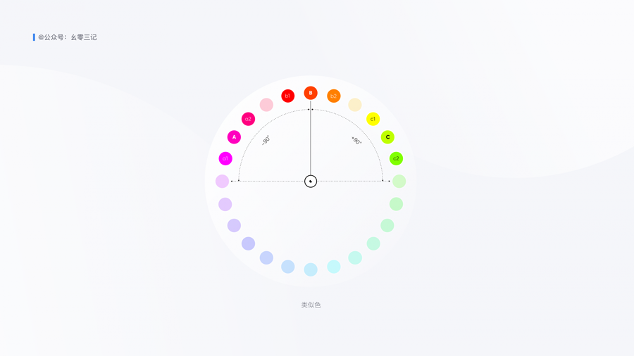 詳細(xì)解析UI設(shè)計(jì)中終極配色寶典