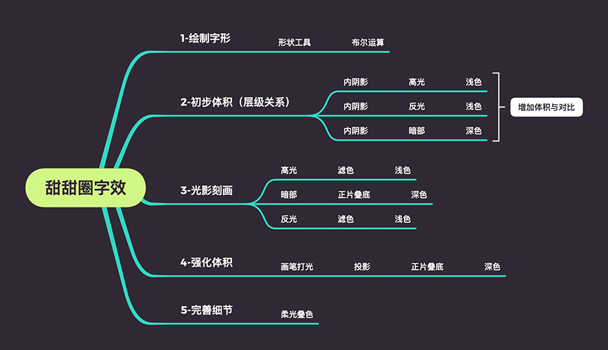 Photoshop�������wЧ��������Ȧˇ�g��