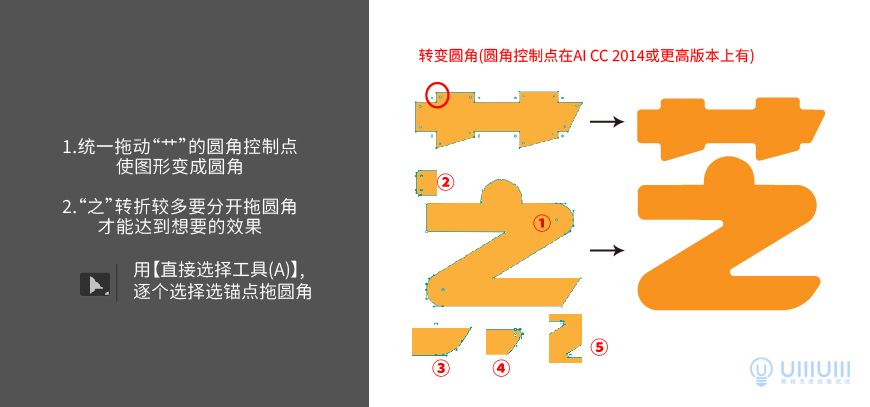 Photoshop結合AI制作立體芝士藝術字教程