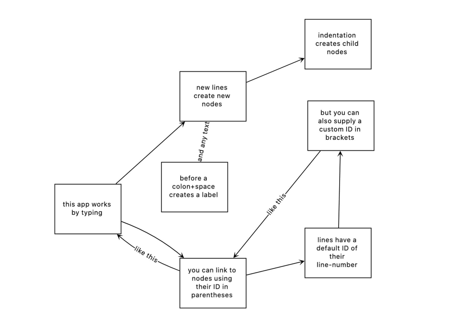 2021年4月實用設計圈干貨合集分享