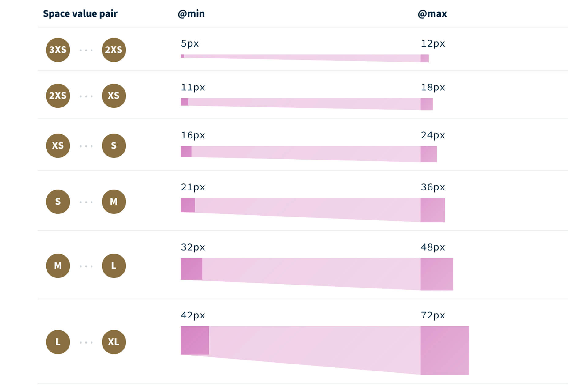 2021年4月實用設計圈干貨合集分享