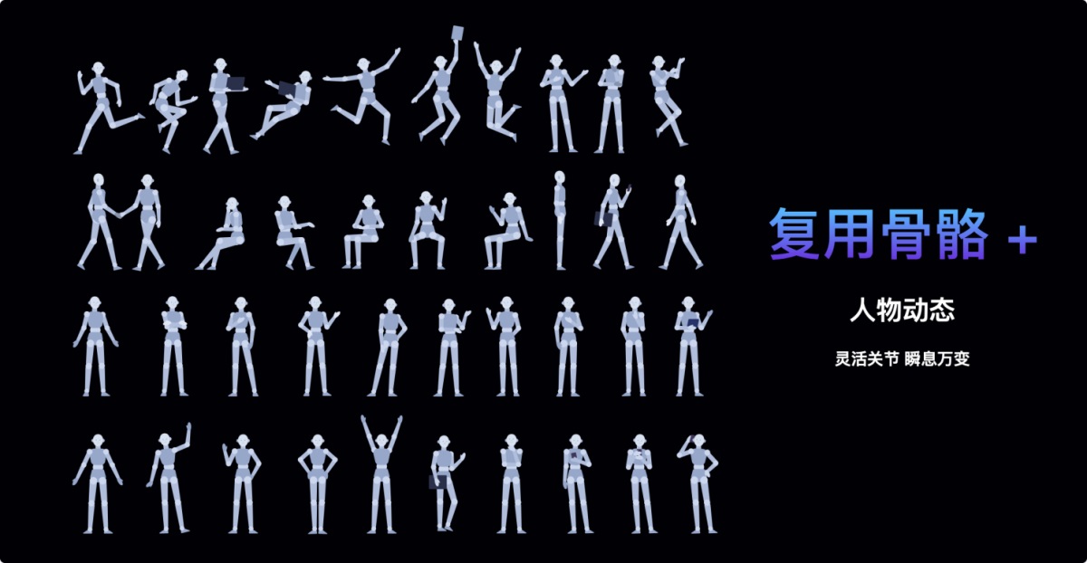 從視覺交互和技術方面分析2021設計趨勢