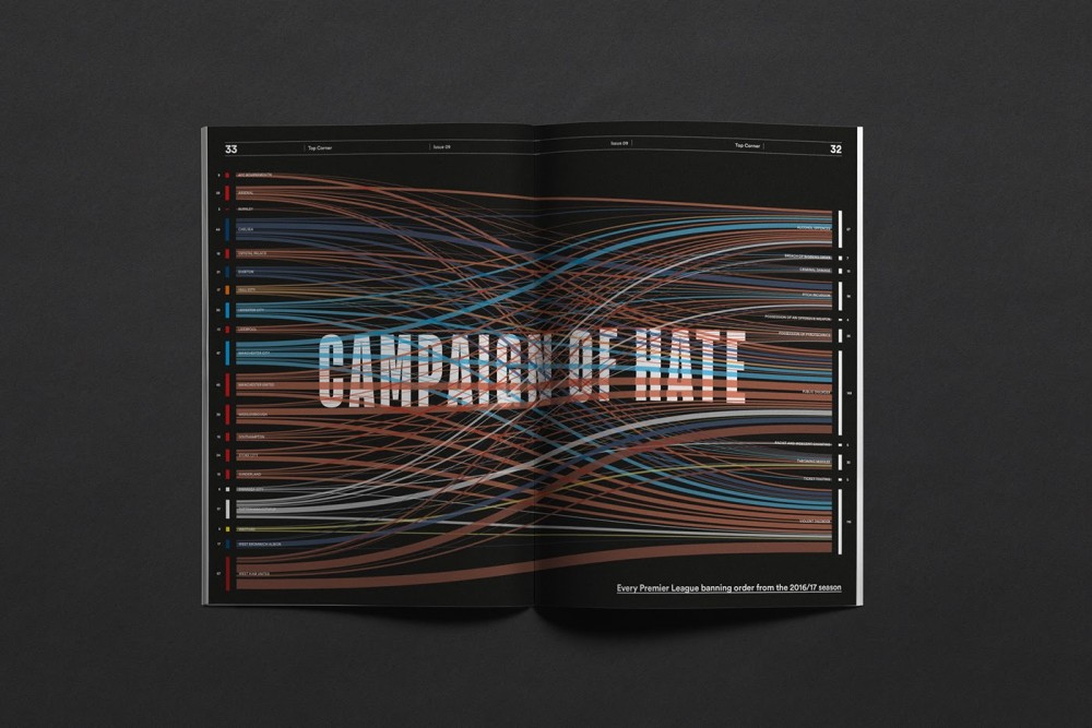 ���sTop Corner�����s־��ʽ�OӋ���p